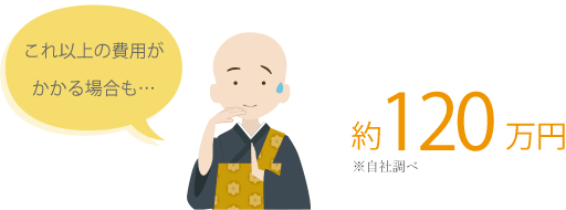 一般的な通夜・葬儀の場合の費用